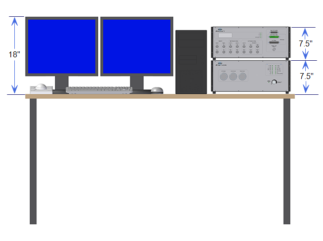 Computer/Controller Facility Requirements